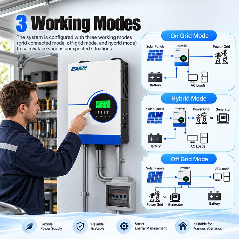 EASUN POWER Inversor Solar Híb - Grid Tie Inverter Limiter 2000W avaliação e preço